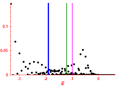 Strength function